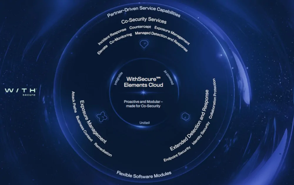 soluzioni avanzate di sicurezza informatica b2b protezione affidabile per aziende withsecure